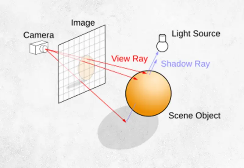 ray tracing