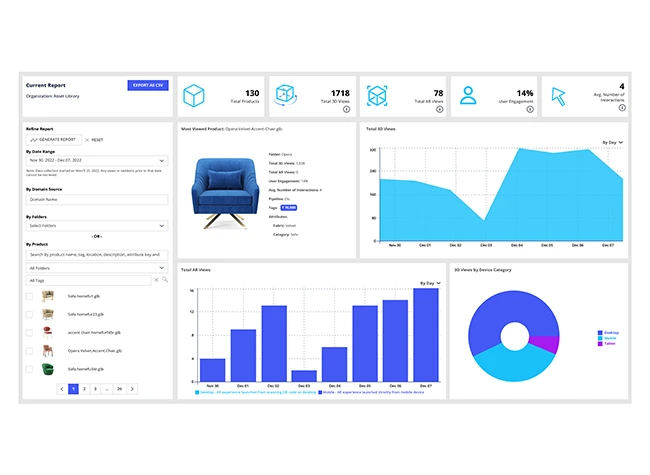 Product performance analysis